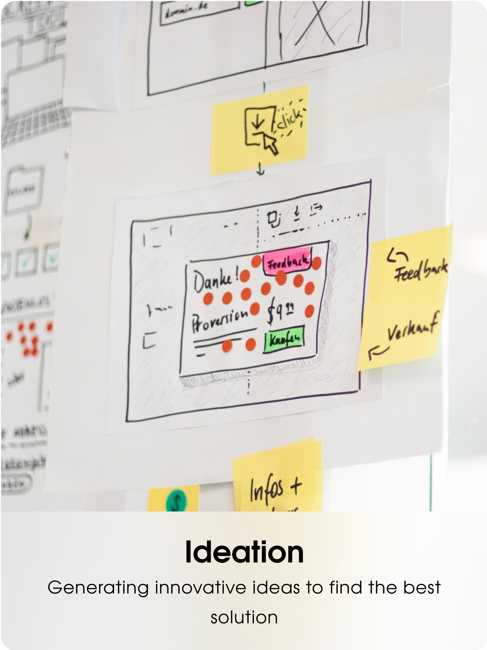 ideation